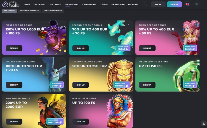 casinobello bonuses page