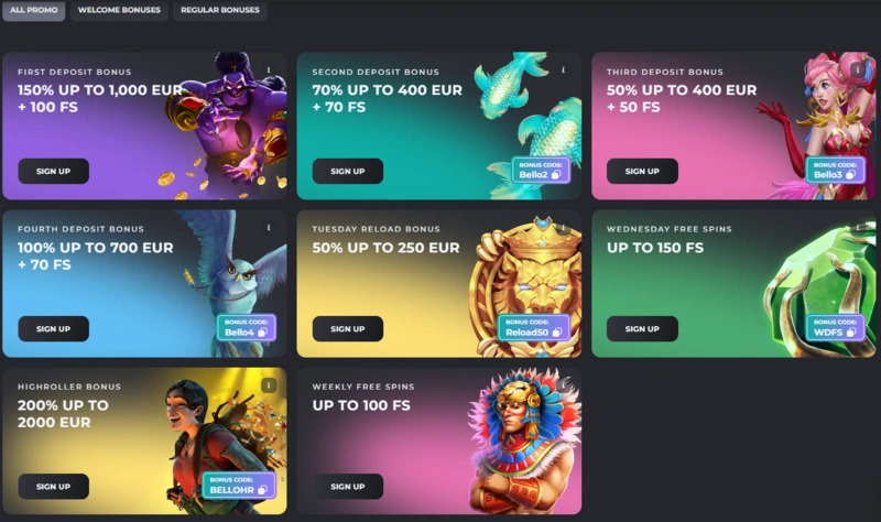 casinobello promotions page